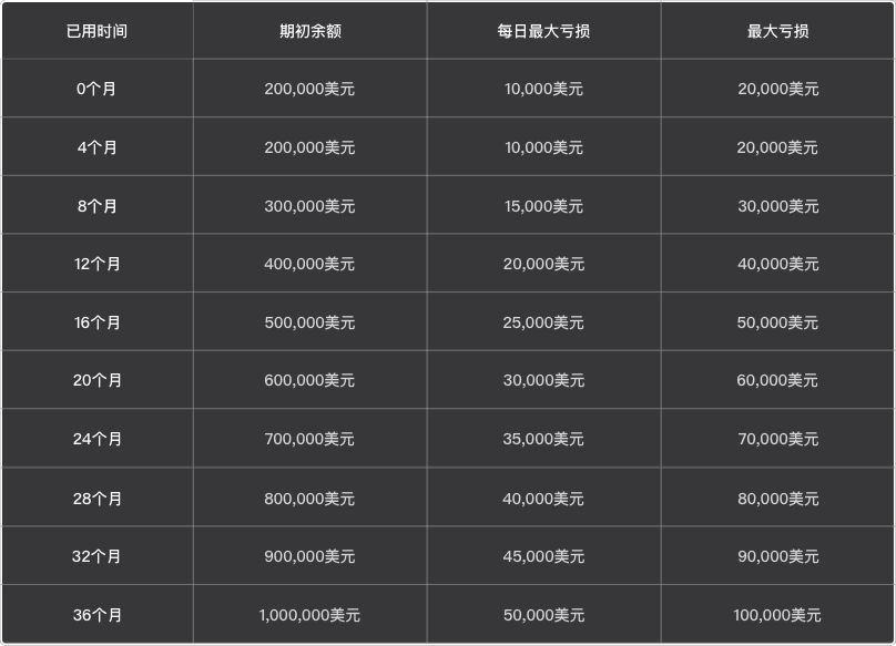 贵金属正規开户流程